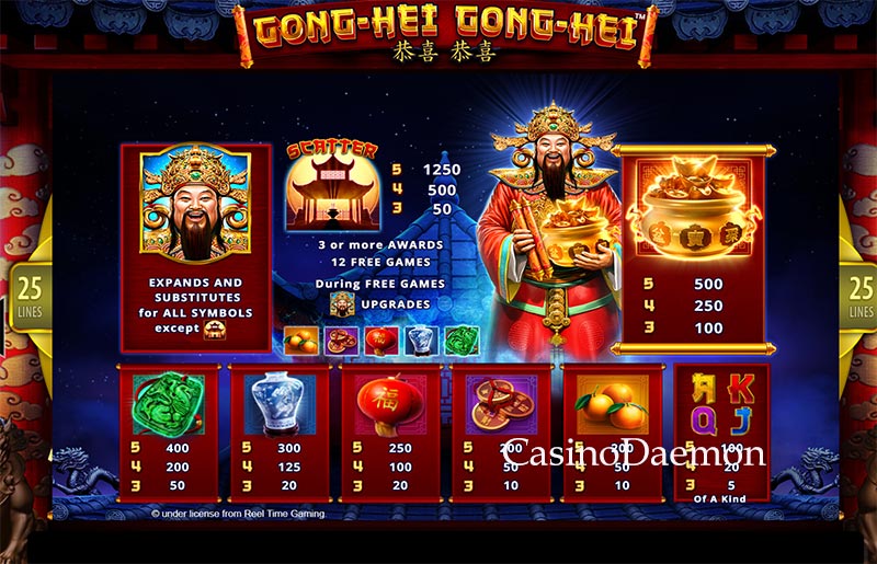 Payouts of Gong-Hei Gong-Hei
