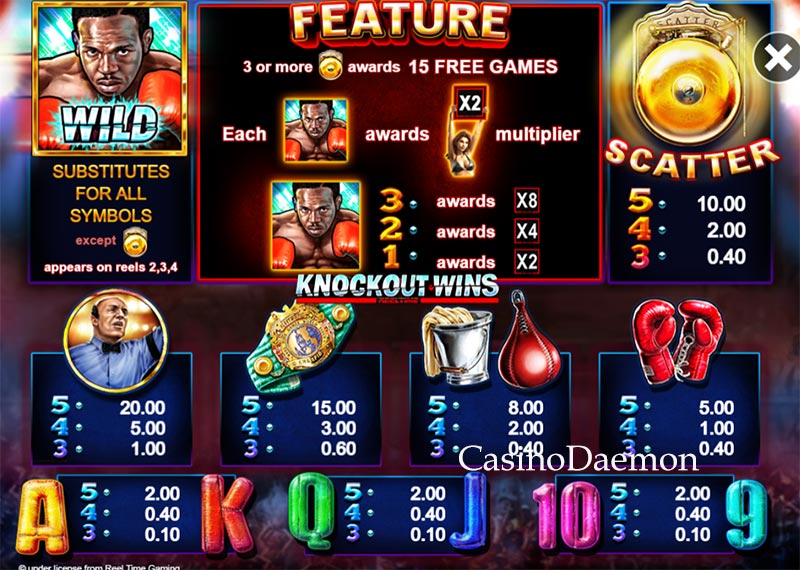 Payouts of Knockout Wins