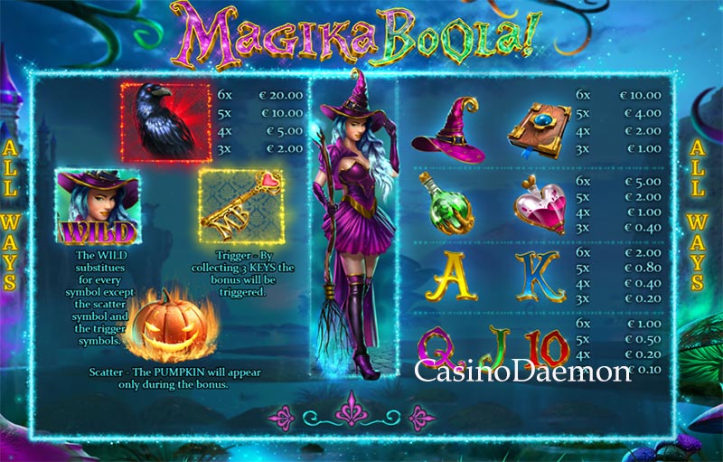 Payouts of Magika Boola