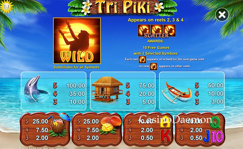 Payouts of Tri Piki