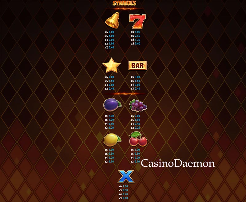 Payouts of Fire Joker Blitz