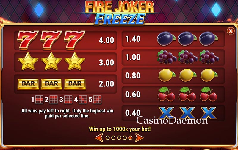 Payouts of Fire Joker Freeze